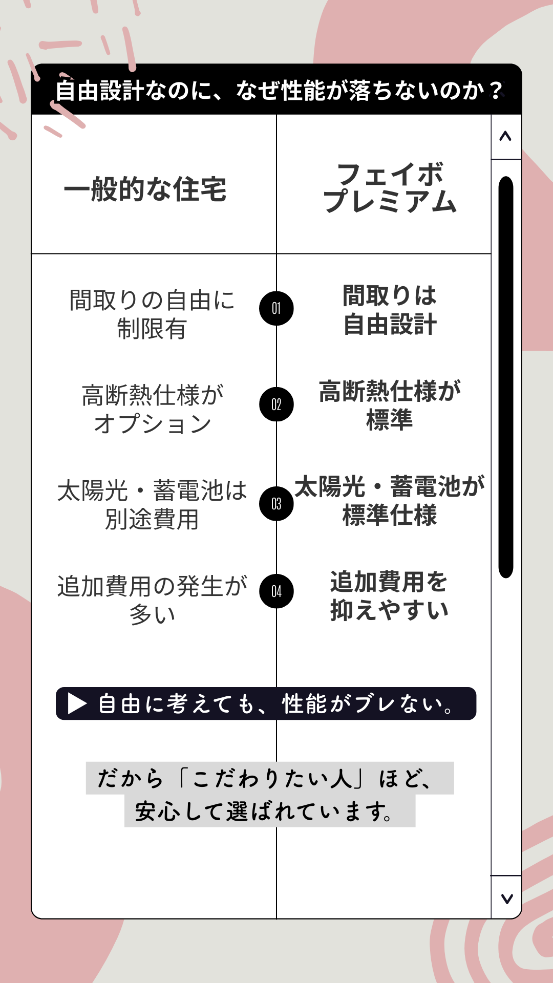 驚きの性能！住宅の未来を体感するチャンス